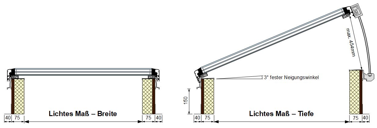 Dachlux Entrauchungsfenster