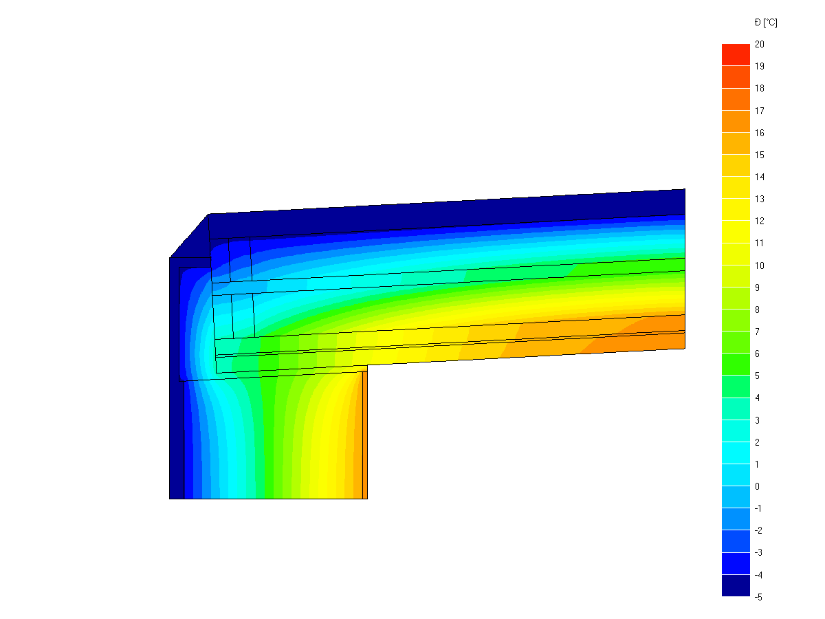 Dachlux Flachdachfenster