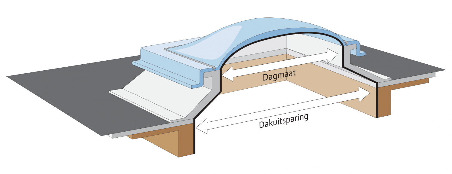 Dachlux Sanierungsfenster